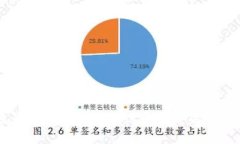 区块链最新技术动态与信