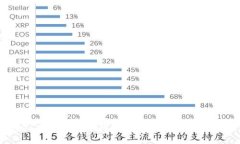 LBC比特币区块链：技术解