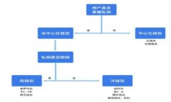 揭露矿机区块链骗局：最