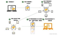 区块链如何转成人民币交