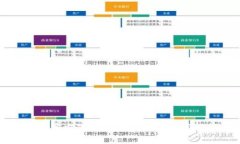 下载tpWallet官方下载安全吗