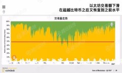 港东集团区块链技术与数
