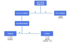 区块链最新消息解读：全