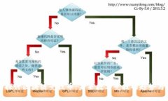 深入探讨区块链竞技币：